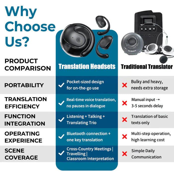 OWS Bluetooth 5.4 bežične slušalice s prevođenjem temeljenim na umjetnoj inteligenciji (za iOS i Android)