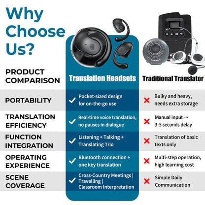 OWS Bluetooth 5.4 bežične slušalice s prevođenjem temeljenim na umjetnoj inteligenciji (za iOS i Android)